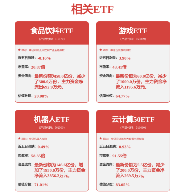 恒财网配资 和讯投顾黄金龙：关注科技股此次能否反转，关键在于一个信号