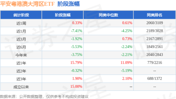 天载配资 一季报点评：平安粤港澳大湾区ETF基金季度涨幅2.57%