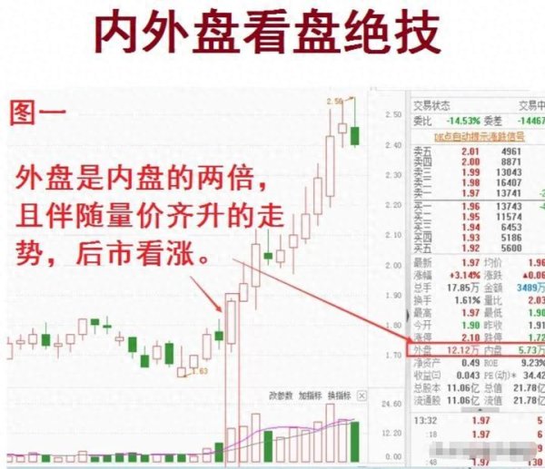 富腾优配 写给还正在亏损的散户，最大的成功是自己的醒悟，看完如梦初醒 !