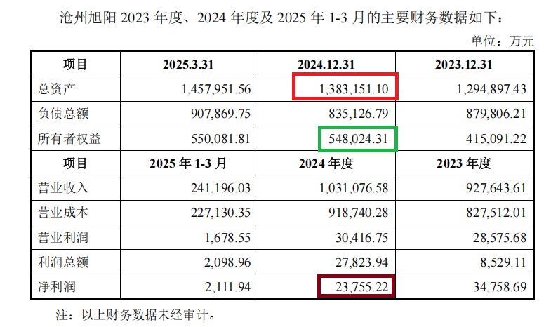 来源：滨海能源公告